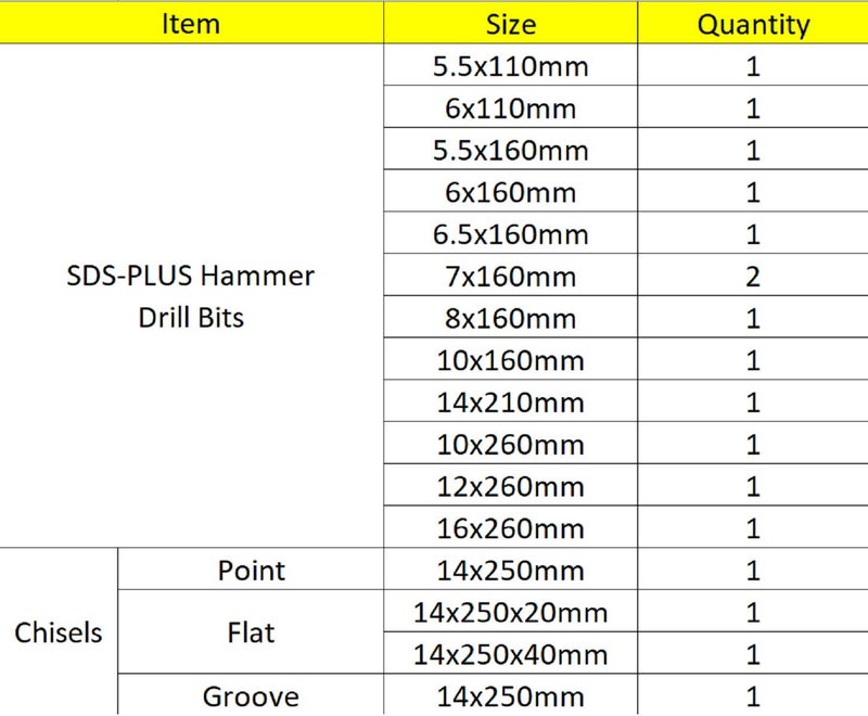 FF ERA Rotary Hammer Drill Bits Set, 17 Pcs SDS Plus Carbide-Tipped Masonry Drill Bits and Chisels for Concrete, Stone, Brick, with Storage Case - Image 3